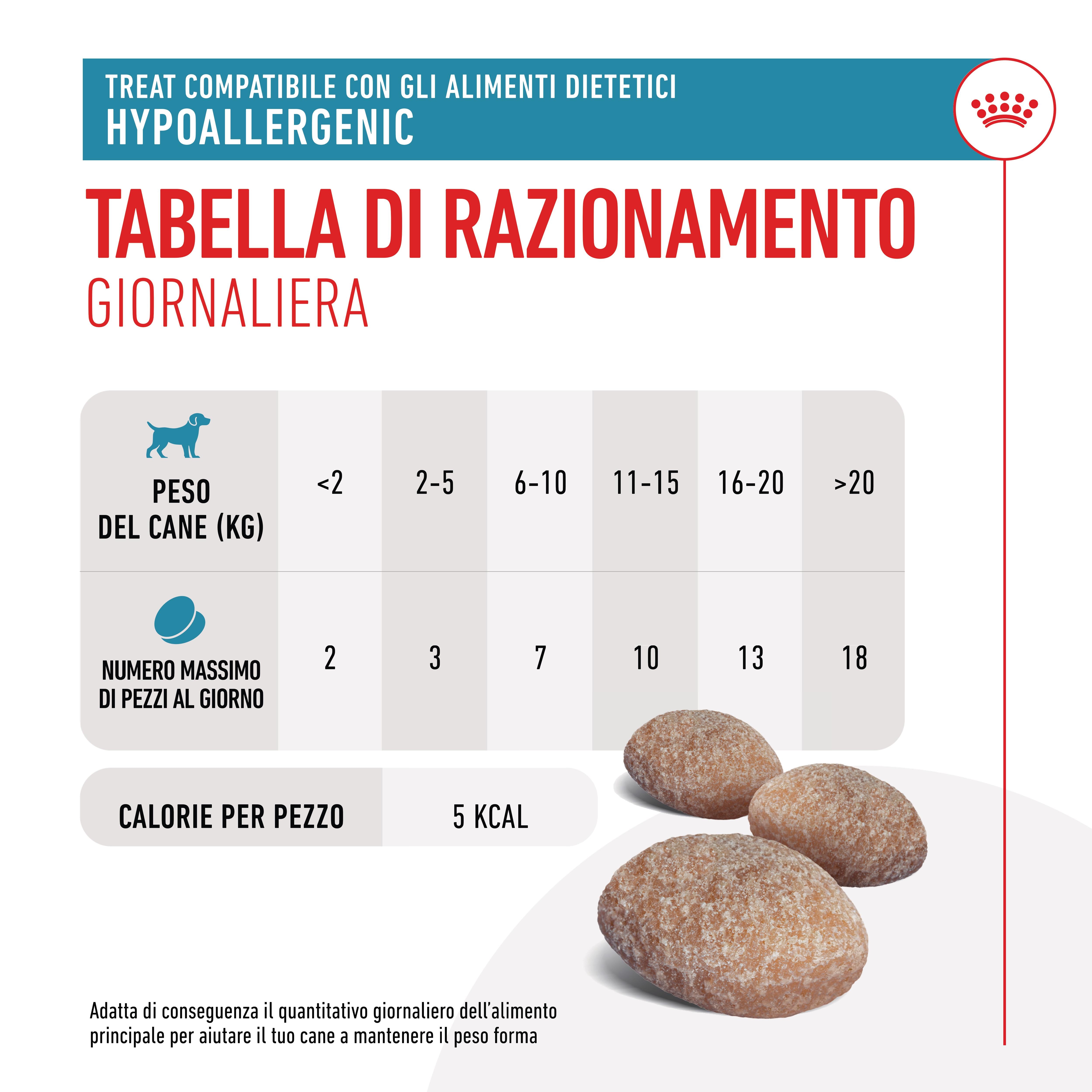 ROYAL CANIN Hypoallergenic Dog Treats 230g ROYAL CANIN Hypoallergenic Dog Treats 230g